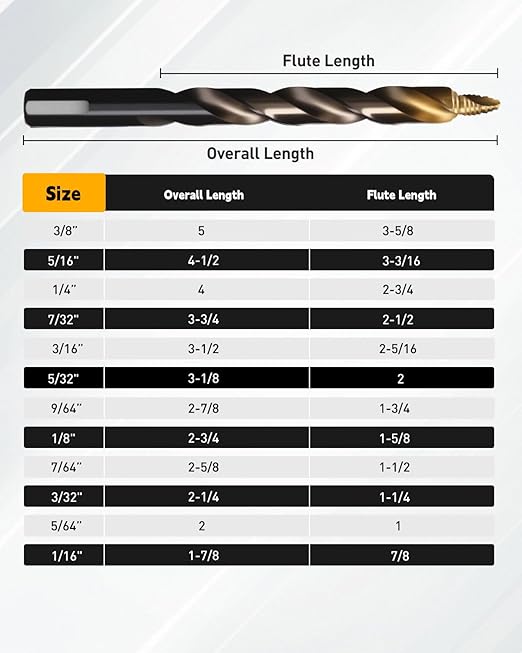 COMOWARE 15Pcs Stepped Point Drill Bit Set, 1/16" – 3/8" Drill Bit Index,HSS M2 Jobber Drills Bits, No Pre-Drilling, Titanium-Coated, 3-Flat Shank, Drills Bits Set for Metal/Plastic/Acrylic/Wood
