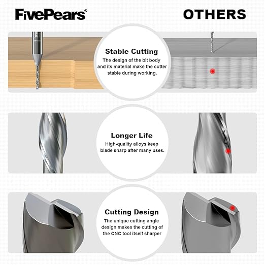 FivePears Up Cut Spiral Router Bit for CNC, 1/16 inch Cutting Diameter and 1/2 inch Cutting Length 1/4 inch Shank Carbide End Mill Router Bit for Wood Carving Engraving Grinding Grooving