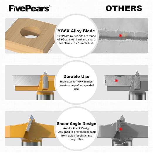 FivePears Forstner Drill Bit 1/2 inch Shank, 2-1/8 inch Cutting Diameter, Carbide Tipped Wood Hole Saw Auger Opener, Hole Opener Hinge Hole Cutter for Woodworking, Plastic, Plywood Products