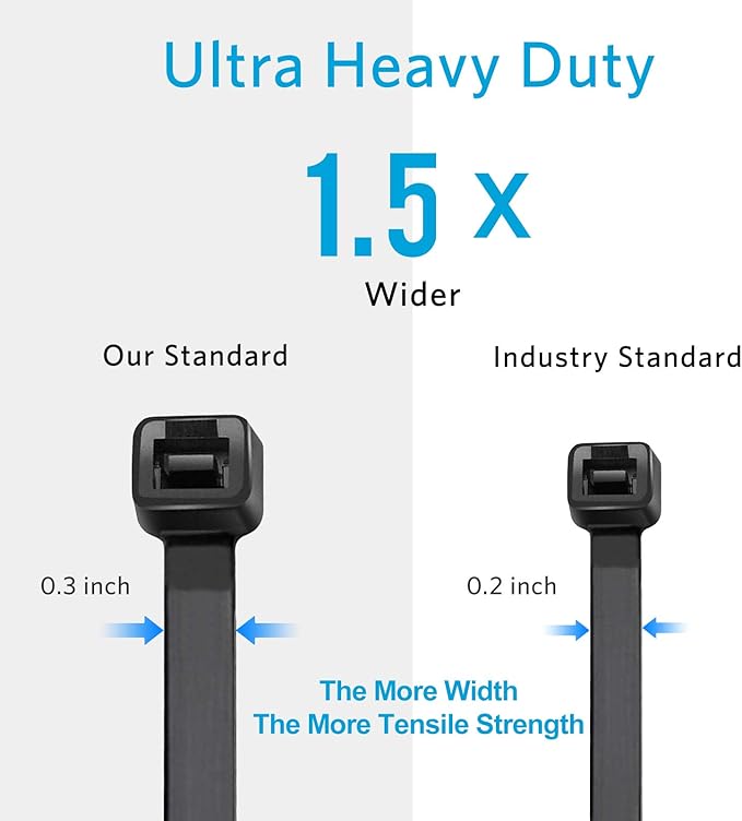 Zip Ties Heavy Duty 8 inch with 120 Pounds Tensile Strength, Black Heavy Duty Cable Ties, 500 Pack, by Karoka