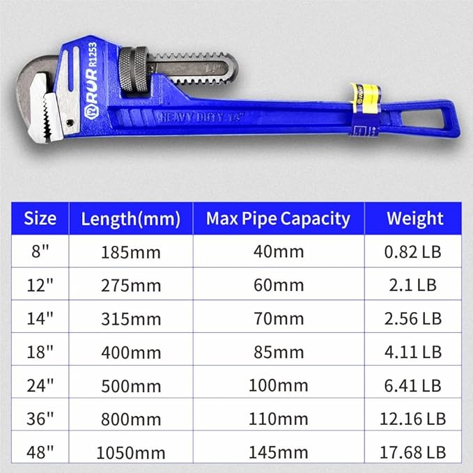 8-Inch Mini Pipe Wrench - Quick-Adjust, Soft Grip Handle - Straight Jaw Plumbing Tool for Pipe, Household Use, Vehicle Repai