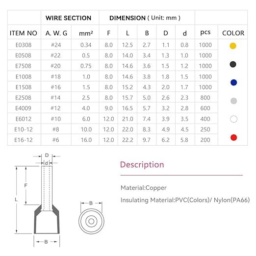HKS 1000PCS Wire Ferrule Connectors - AWG 20-0.75mm² Copper Barrel Pin Cord Ends Insulated Ferrules Terminals - E7508 Black