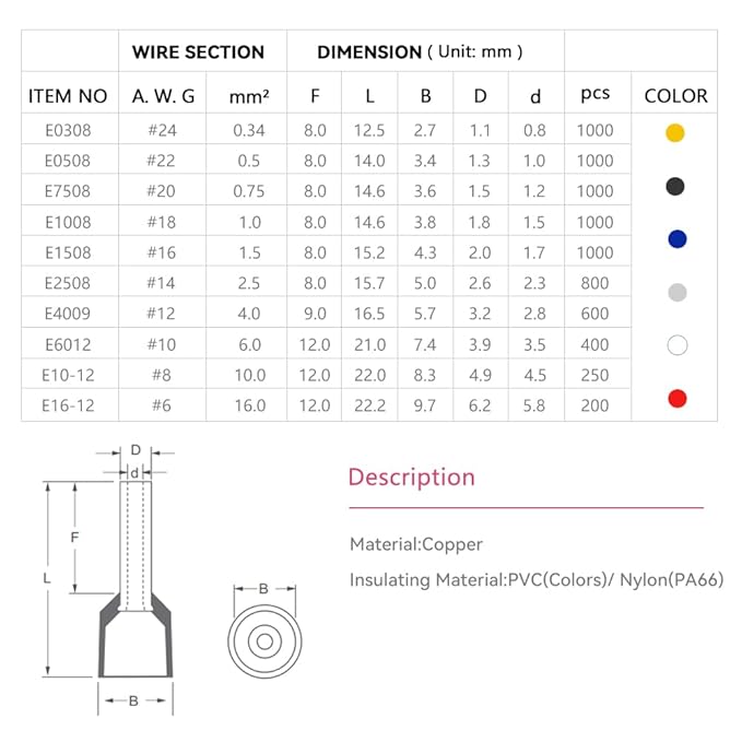 HKS 1000PCS Wire Ferrule Connectors - AWG 18-1.0mm² Copper Barrel Pin Cord Ends Insulated Ferrules Terminals - E1008 Blue