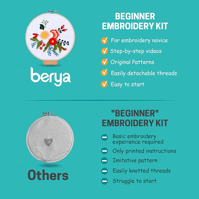 BERYA Embroidery Kit for Beginners, Flowers and Leaves Embroidery Practice Kit - Image 7