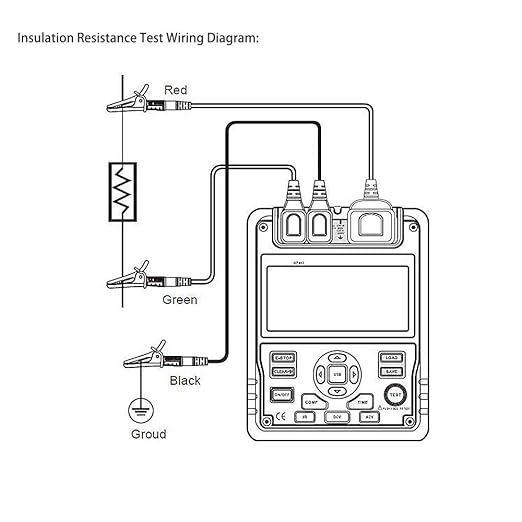 ATO Digital Insulation Tester, 500V/1000V/1500V/2500V, Megohmmeter and Multimeter for Measure The Insulation Resistance, Voltage, PI, and DAR