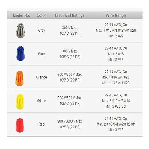 UL Listed Grey Electrical Wire End Connectors Ribbed Caps Bulk 1000 Pack Small Twist-on Wire Connectors Nuts 22-14 AWG,P1 Type Screw Terminals