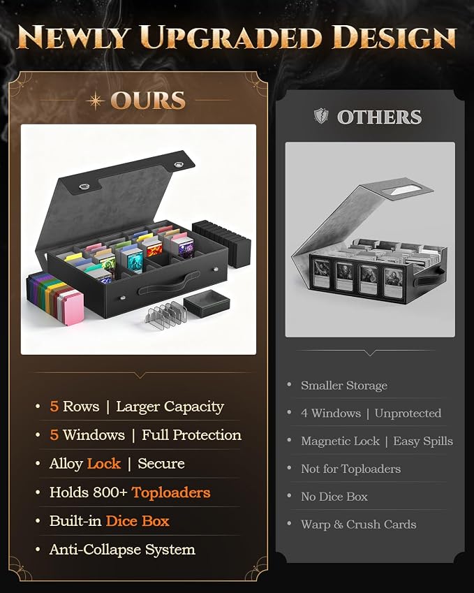 MoKo Trading Card Storage Box for MTG, 3900+Capacity, Top Loaders Organizer Case - Image 4