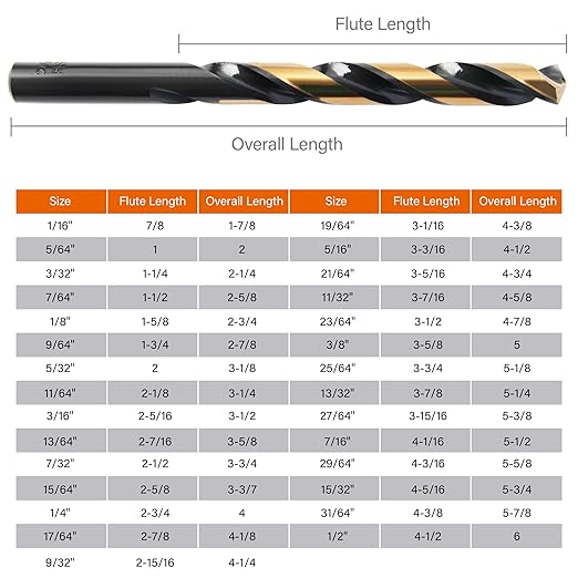 KENDO 29PC Drill Bit Set, 1/16"-1/2" Size 135° Tip HSS with Black and Gold Finish with Storage Case, Twist Jobber Length Drill Bit Kit for Cast Iron, Hardened Metal, Stainless Steel, Plastic and Wood