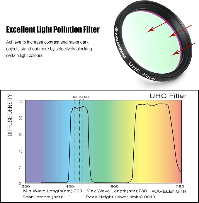 Astromania Telescope UHC Filter 2 Inch, Telescope Filter Improve Image Contrast - Image 4