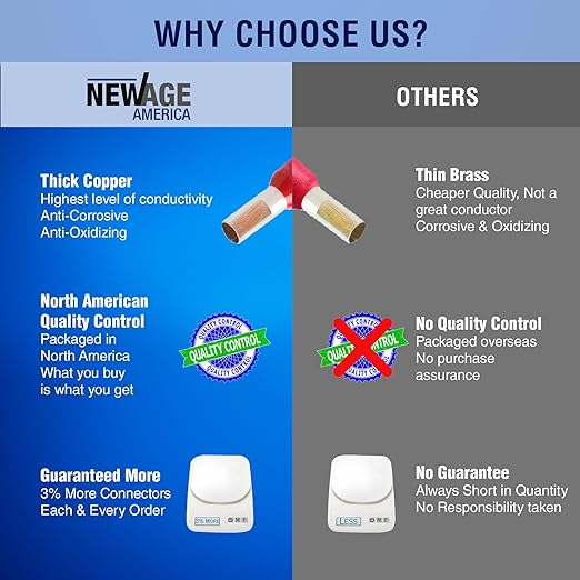 New Age America® 1800pcs Wire Ferrules Kit | AWG 22-8 | Copper & Nylon | Insulated Cord Pin End Terminal | Cable Ferrules | Wire Ends Terminal Kit | AWG 22, 20, 18, 16, 14, 12, 10, 8 | Connectors