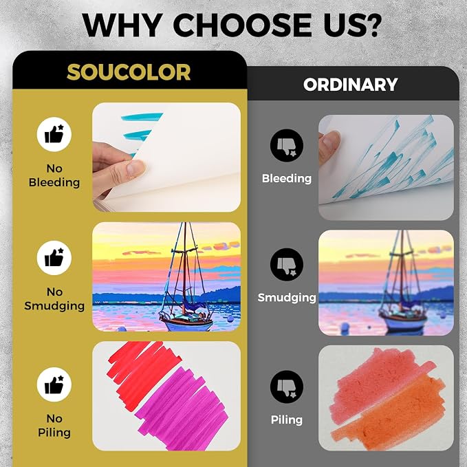 Soucolor Marker Paper Sketchbook, Bleedproof Maker Paper 9"x12" | Professional - Image 7