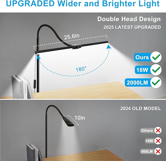 LED Floor Lamp, 18W/2000LM Bright Reading Floor Lamp - Image 2