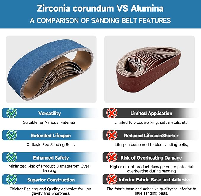 8-Piece 4 x 36 Inch 80 Grit Zirconia Sanding Belts, Heavy Duty Long-lasting Sanding Bands for Belt Sander, Rust Paint Removal, Wood Metal Grinding and Finishing