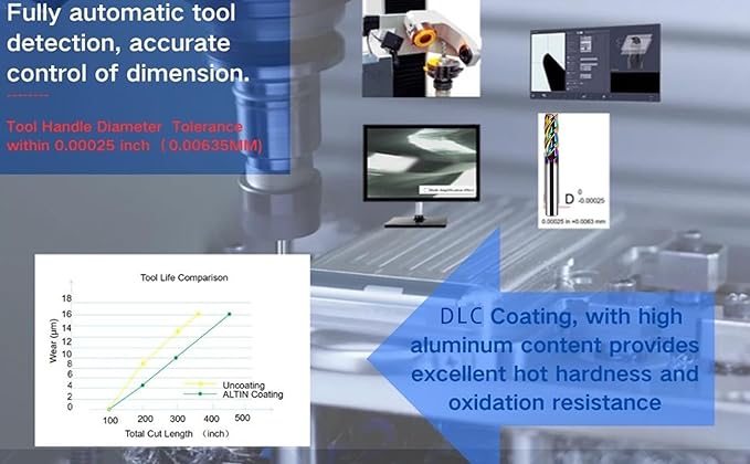 Metric Carbide Square End Mill - 3 Flute - 1 PCS -8.0MM 【 ≈0.31496 inch】 HRC55° DLC Coating for machining Aluminum and Copper Alloys Magnesium Alloys– Mill Bits Sets