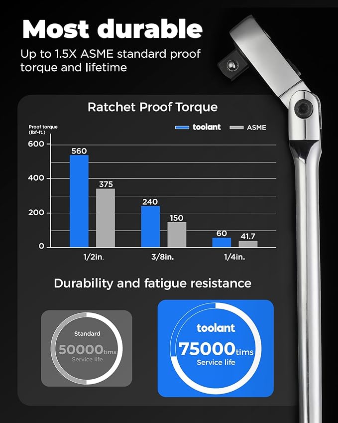 toolant 1/2" Drive Flex Head Ratchet, 90 Tooth Compact Flex Head Socket Ratchet Wrench, 17 Inch Length