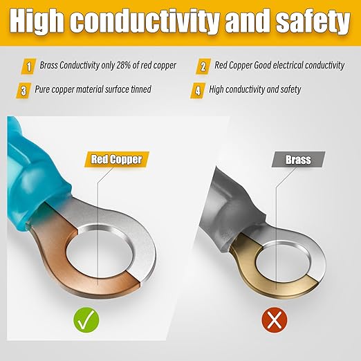 65PCS Marine Grade Heat Shrink Wire Connectors-Electrical Connectors Kit of Tinned Red Copper,Crimp Insulated Ring Fork Spade Butt Splice AWG22-16 16-14 12-10 Gauge (65pcs Kit, AWG 22-10)