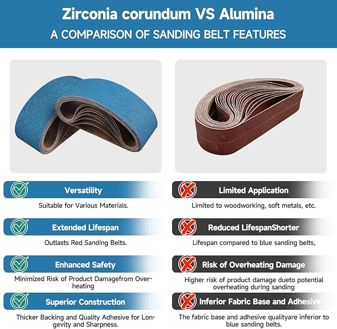 6-Piece 3 x 18 Inch 40-400 Grit Zirconia Sanding Belts, Heavy Duty Long-lasting Sanding Bands for Belt Sander, Rust Paint Removal, Wood Metal Grinding and Finishing