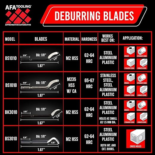 AFA Tooling - Deburring Tool with 30 Extra High Speed Steel Swivel Blades - Works on Metal, Resin, PVC Pipes, Copper, Plastic and 3D Printed Edges - Plumbing & 3D Printing Burr Removal Reamer Tool