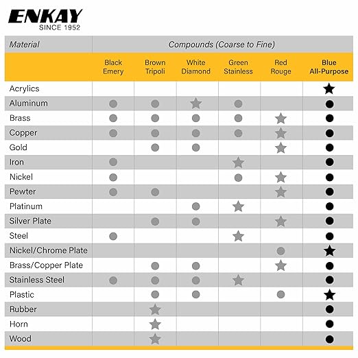 ENKAY - Blue Extra Fine All-Purpose Polishing Compound, 1 Lb. (U.S. Made)