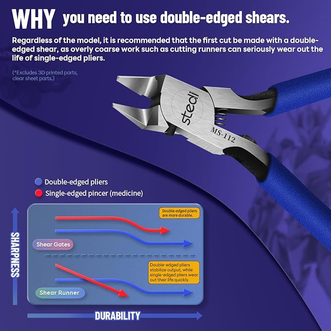 stedi Model Nipper, Ultra-thin Double-blades Nippers - Image 6