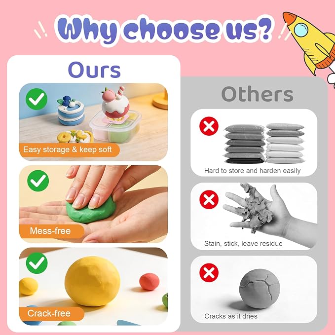 Both idea Air Dry Clay Kit, Cake Theme | 12 Packs, Non-Toxic Kids Gift | School - Image 5