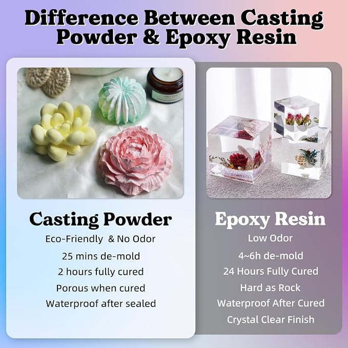 LET'S RESIN Resin Casting Powders 3000g, Fast Cured Casting Resin Kit - Image 3