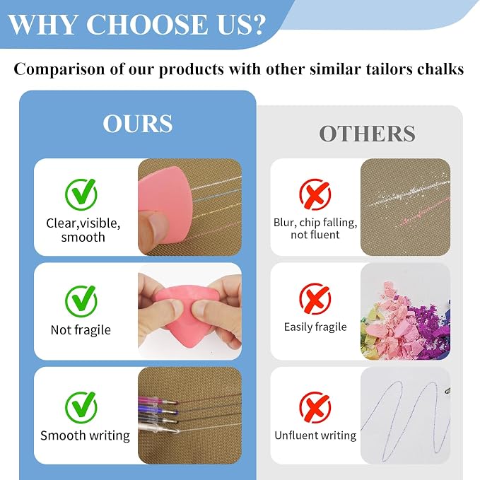 Fabric Markers Kit for Sewing & Quilting-10 Pcs Tailor’s Chalks, Sewing - Image 4