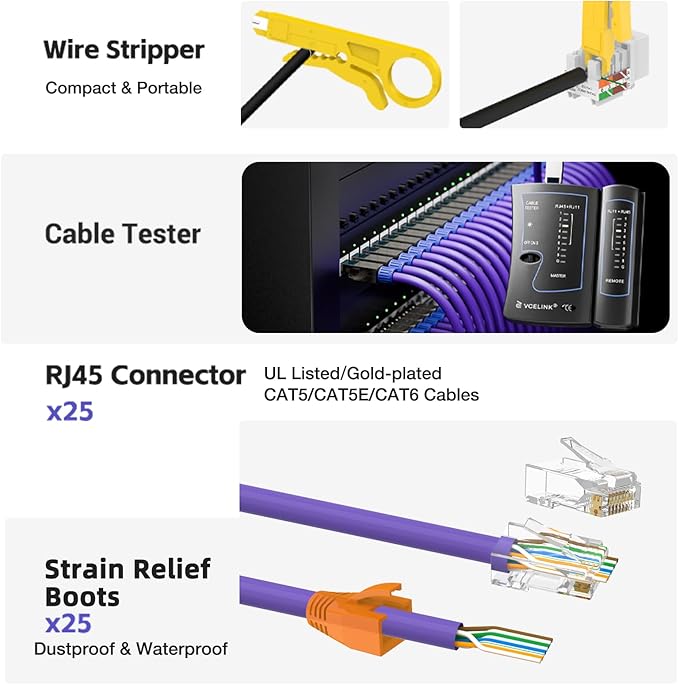 VCELINK Ethernet Crimping Tool Kit 53-in-1 for CAT7/CAT6A/CAT6/CAT5E/CAT5, RJ45 Crimp Tool Set with an Ethernet Crimper, Cable Tester, Wire Stripper,25 RJ45 connectors and strain relief boots-Blue