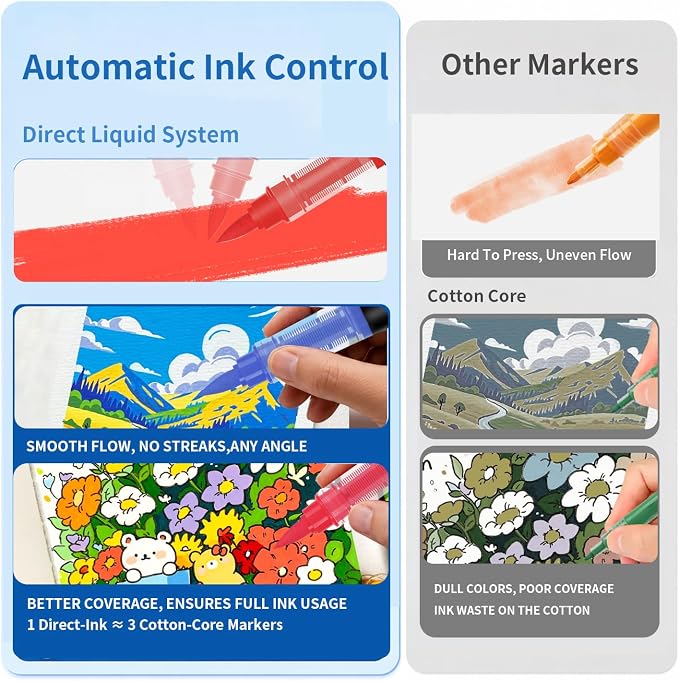 60 Colors Acrylic Paint Markers - Image 7