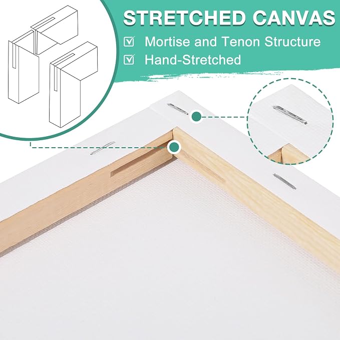 ESRICH 10x10 Stretched Canvas for Painting, 10 Pack Square Canvas for Painting - Image 3