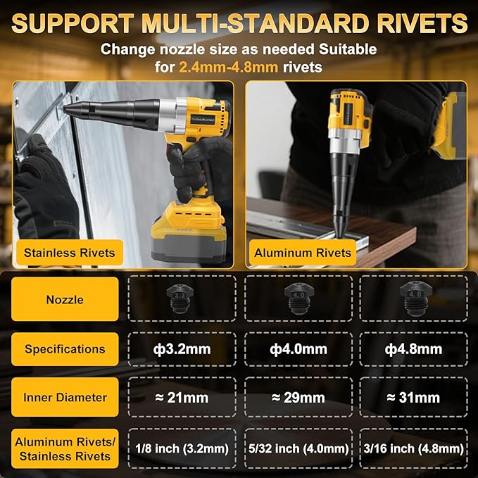 Cordless Rivet Gun for De-Walt 20V Battery, Electric Rivet Tool with LED Light, 3 Size for 1/8", 5/32", 3/16" Rivets–Brushless Blind Pop Rivet Gun Tool for Aluminum & Steel Rivets (Tool Only)