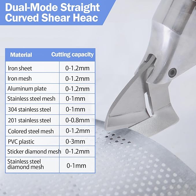 360° Pivoting Drill Metal Shear Attachment - for Curved & Straight Cutting, Professional Power Tool Accessory for Cordless & Corded Drills, Metal Cutter for Iron, Aluminum & Copper Sheets- R