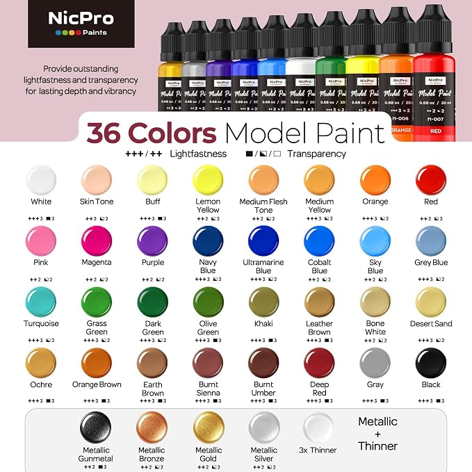 Nicpro All-In-One Miniature Painting Kit, Starter Paint Set - Image 2