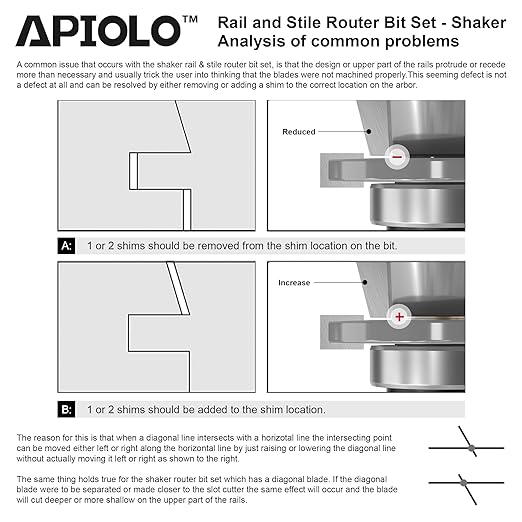 Professional 2PCS Shaker Style Rail and Stile Router Bits Set 1/2 Inch Shank, 3/8 Inch Cutting Depth, Up to 7/8 Inch Stock, Perfect Door Frame Shaper Cutters Raise Panel Making Router Bit Set