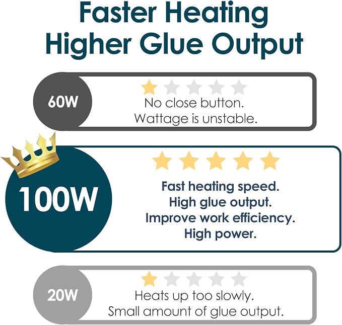 Fireproof 100W Hot Glue Gun Kit Glue Gun - Image 3