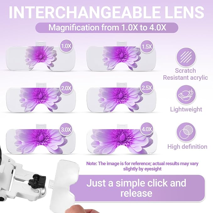 YOCTOSUN Magnifying Glass with Light, Magnifying Glasses with 6 Lenses 1.0X–4.0X - Image 2