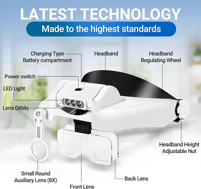YOCTOSUN LED Headband Magnifier, Rechargeable Illuminated Magnifying Visor -1X - Image 2