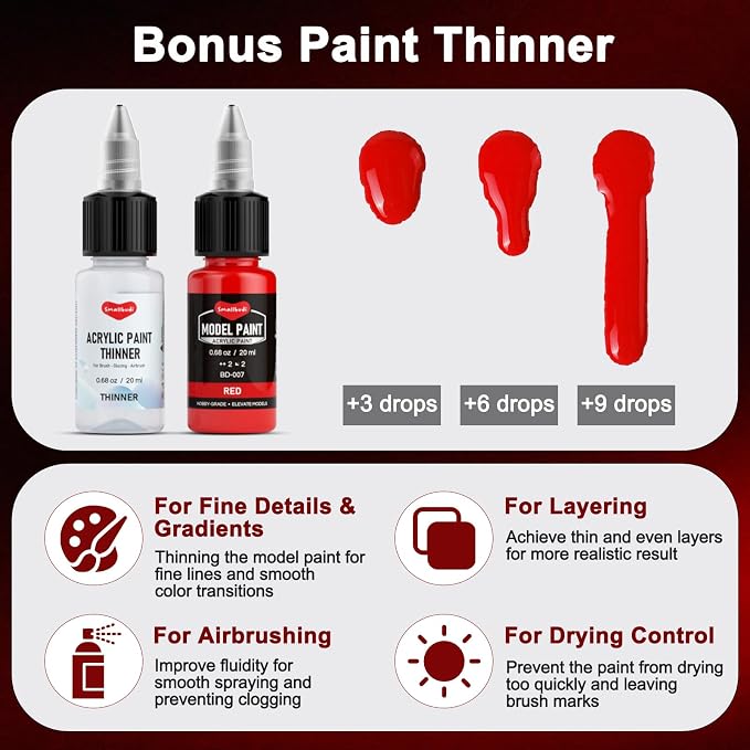 Smallbudi 32 Colors Model Paint Set 20ml/0.6oz Miniature Acrylic Paint | - Image 9