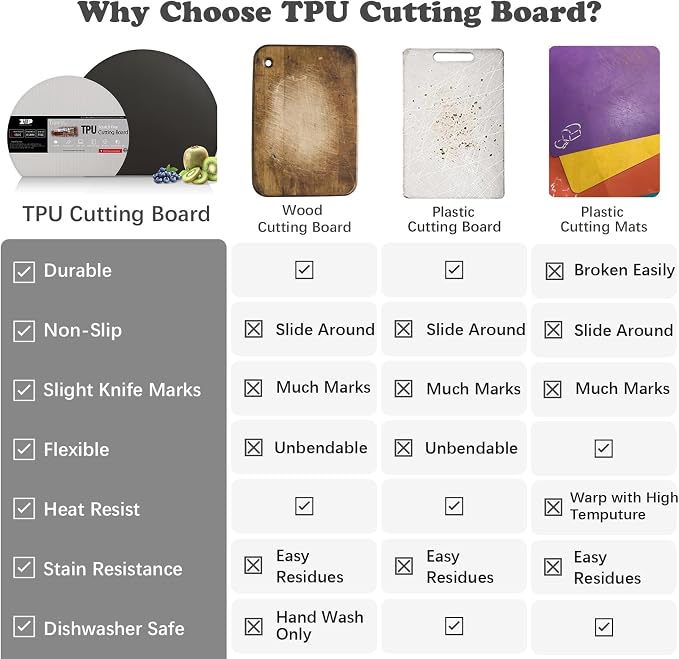 ZVP Thick Silicone TPU Cutting Board Mats - Image 2