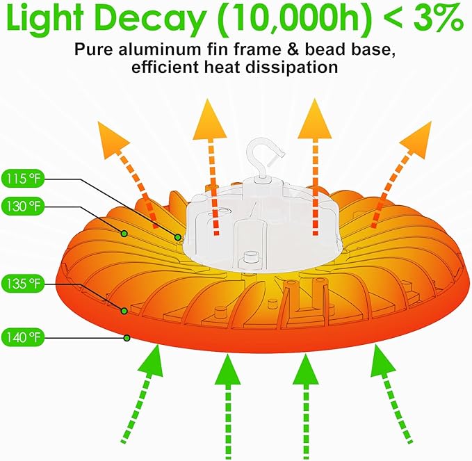 LED High Bay Light 200W, 12' UFO Commercial Lighting Fixture w/Isolated Power Supply, w/Plug for Garage Shop Warehouse Workshop, 5000k 28000lm Dimmable IP65 UL ETL Listed (1-Pack)
