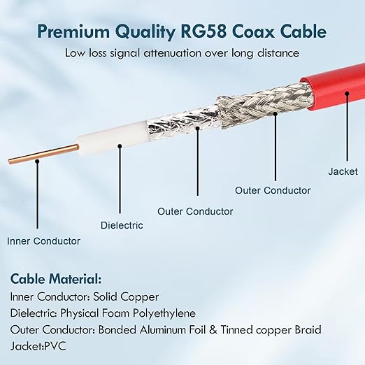 BNC Cable - 2FT 2PCS RG58 50 ohm BNC Male to Male Coax Cables low loss BNC Extension Coaxial Cable with BNC Adapter Connector for Antennas, RF Radios, Modems, Oscilloscopes, Spectrum, etc (Red)
