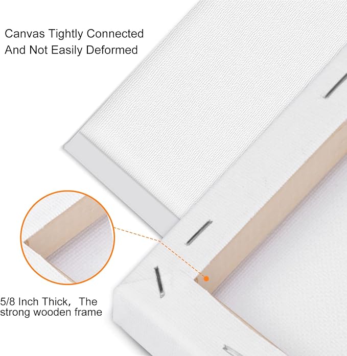 14 Packs Stretched Canvases for Painting, Round Canvas - Image 3