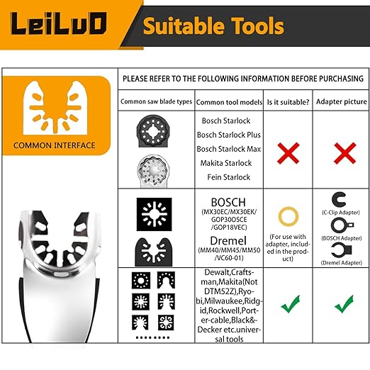 LEILUO 127 Pcs Oscillating Tool Sanding Pad Kit - 4 Triangle Pads, 120 Sandpaper, 3 Adapters - Compatible with DeWalt, Dremel, Milwaukee & More