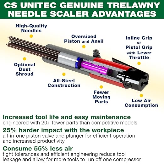CS Unitec | 199.3120 | 2B Needle Scaler and Chisel Scaler Combination Kit. Inline-Grip, Air-Powered, 19 Needles, 5.75 Lbs, 90 CFM – Made in England