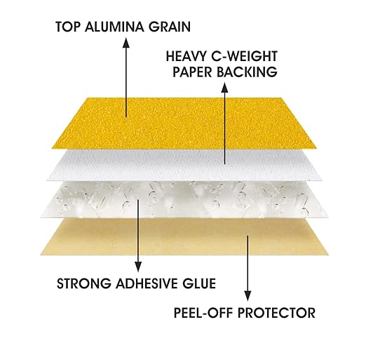 S SATC Premium Gold Sandpaper 6 Inch 100 PCS Sanding Discs 150 Grit Self Adhesive Stickyback Sandpaper Roll Aluminum Oxide PSA Sandpaper Discs for Wood, Metal, and Car Paint