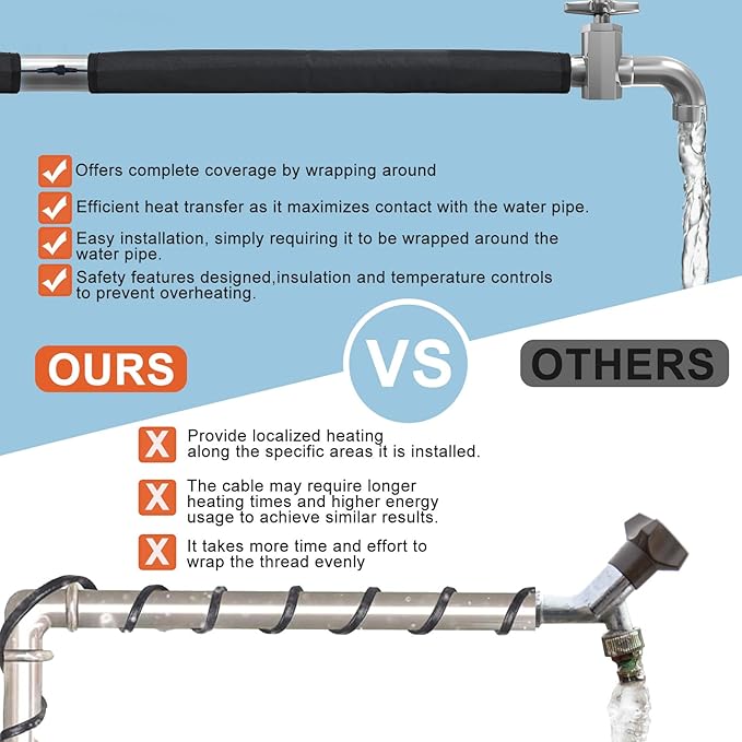 2Pcs Water Pipe Heat Blanket, 39"x7" Stickable Water Pipes Heater Tape with 6.6Ft Cable Foil Pipe Warmer Water Line Insulation Wrap Pipe Freeze Protection for Outdoor Pipe RV Sewer Hose, Max140˚F，110V