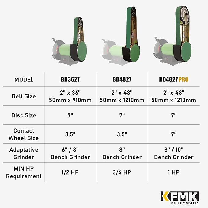 2"x48" Belt Grinder Attachment for Bench Grinders, 2x48 Inch Belt and 7 Inch Disc Sander Attachment for Bench Grinders with 5/8" Arbor