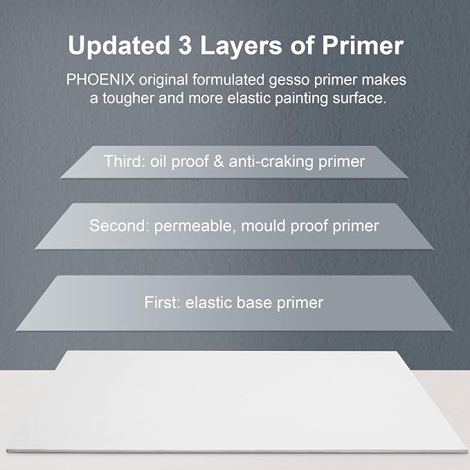 PHOENIX Painting Canvas Panels 7x9 Inch, 24 Bulk Pack - 8 Oz Triple Primed 100% - Image 4
