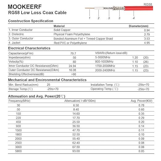 BNC Cable - 50FT RG58 50 ohm BNC Male to Male Coax Cables Low Loss BNC Extension Coaxial Cable with BNC Adapter Connector for Antennas, RF Radios, Modems, Oscilloscopes, Spectrum, etc (Red)