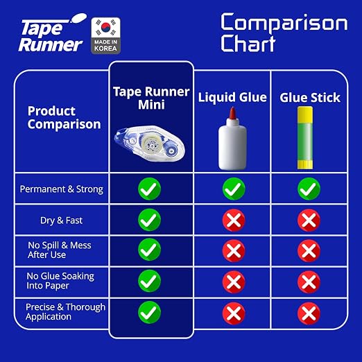 TAPE RUNNER - Double Sided Adhesive - Acid Free - Image 6